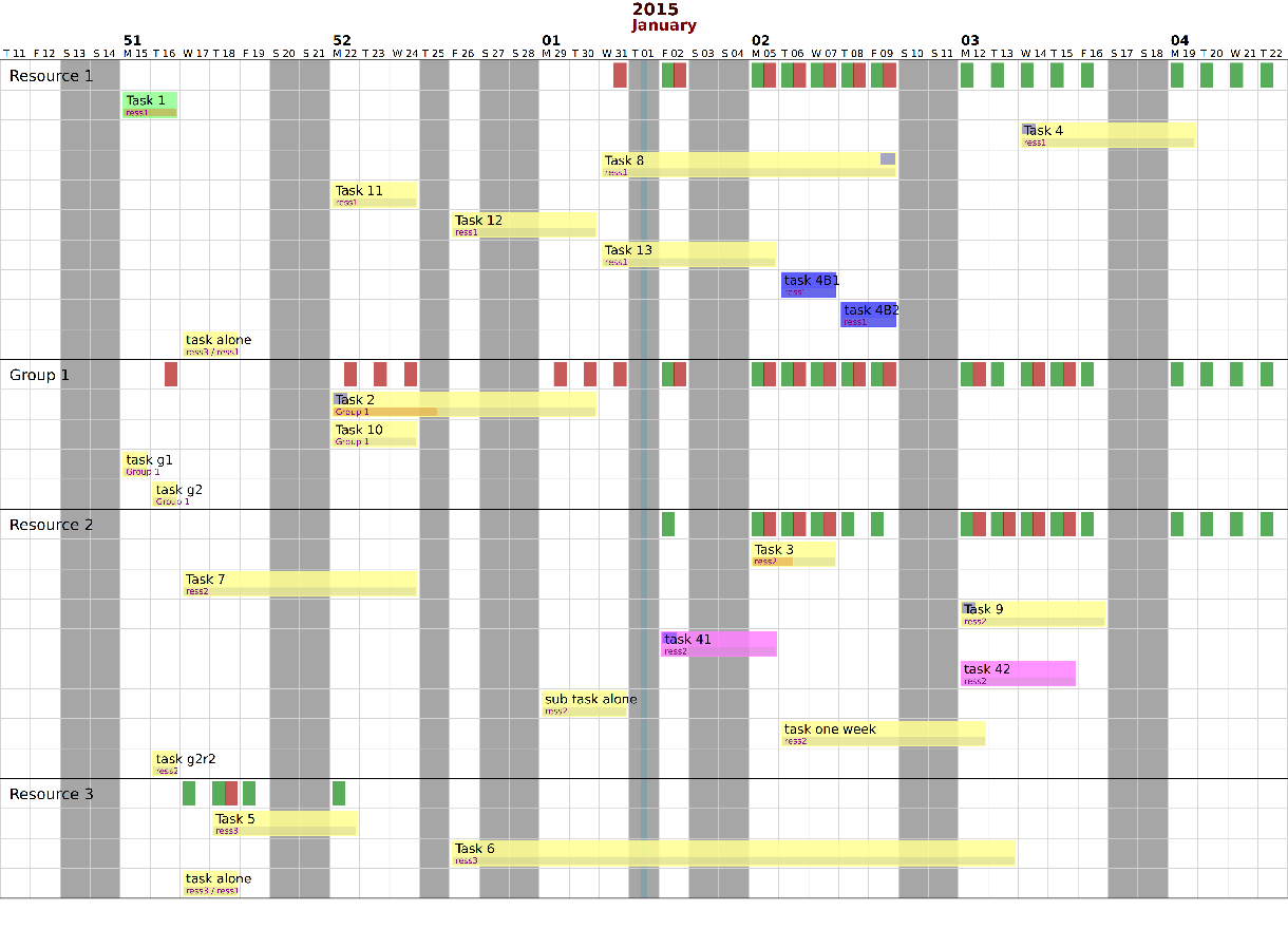 Python Gantt Chart With Dependencies