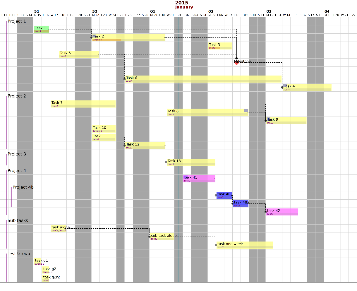 view gantt and timeline together in ms project